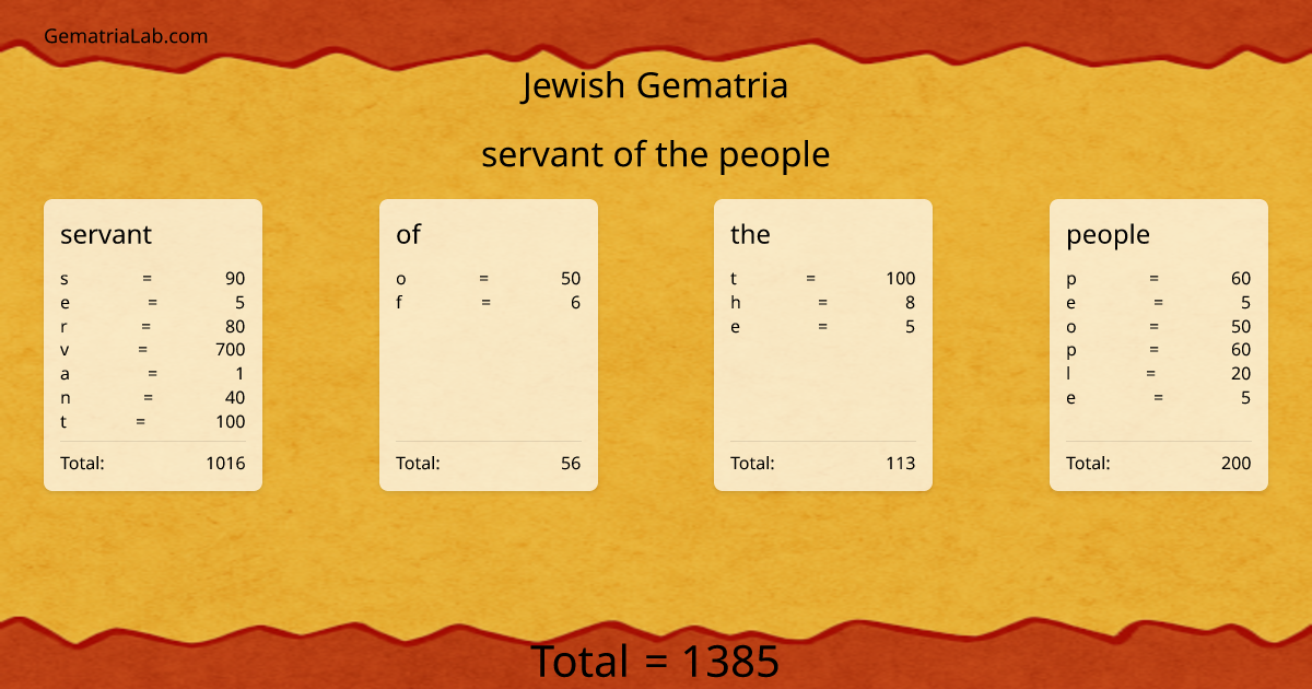 servant of the people in jewish Gematria